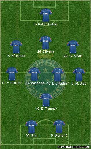 Cruzeiro EC Formation 2022
