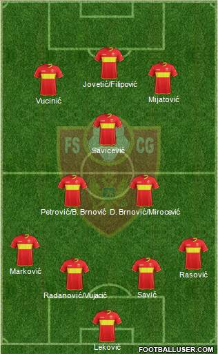 Montenegro Formation 2022