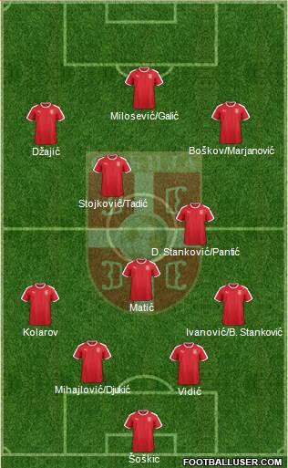 Serbia Formation 2022