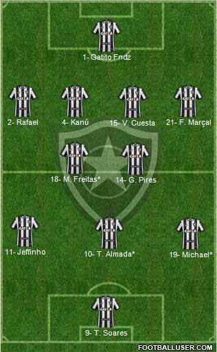 Botafogo FR Formation 2022