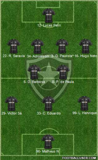 Botafogo FR Formation 2022