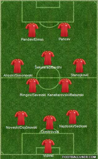 FYR Macedonia Formation 2022