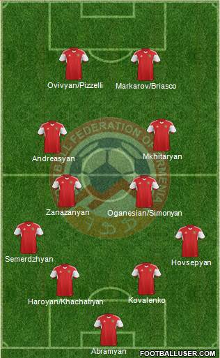 Armenia Formation 2022