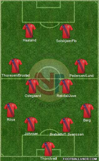 Norway Formation 2022