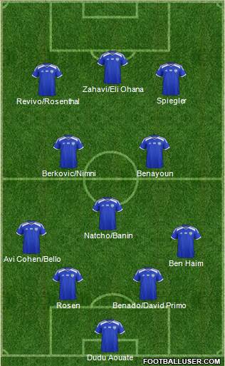 Israel football formation