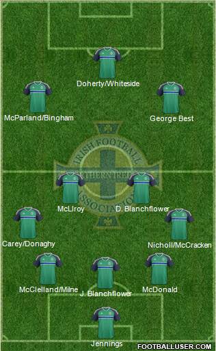 Northern Ireland Formation 2022