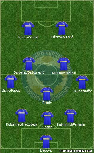 Bosnia and Herzegovina football formation