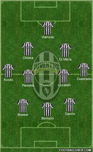 Juventus Formation 2022
