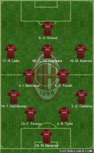 A.C. Milan Formation 2022
