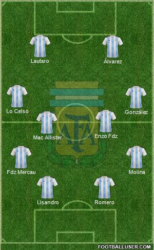 Argentina Formation 2022