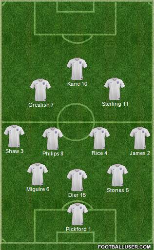 England Formation 2022