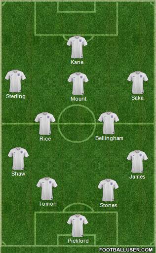 England Formation 2022