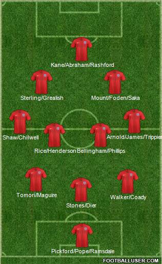 England Formation 2022
