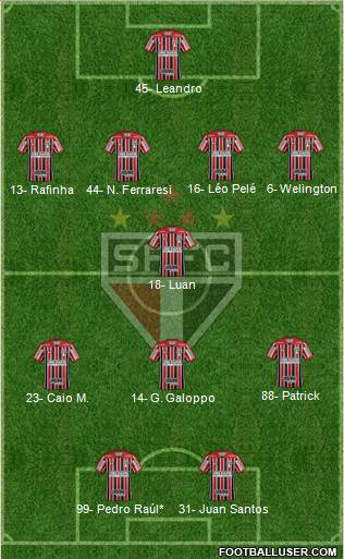 São Paulo FC Formation 2022
