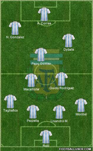 Argentina 4-4-2 football formation