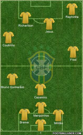 Brazil Formation 2022