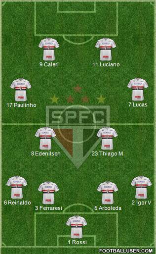 São Paulo FC 4-4-2 football formation