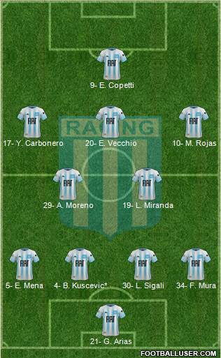 Racing Club Formation 2022
