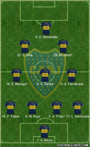 Boca Juniors Formation 2022