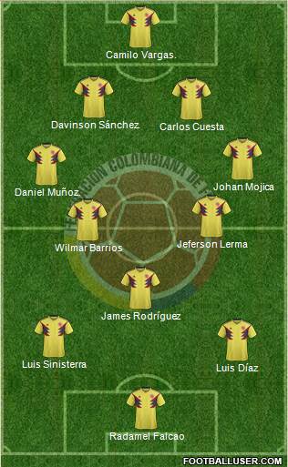 Colombia Formation 2022