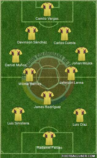 Colombia 4-5-1 football formation