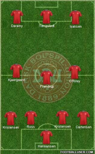 Denmark Formation 2022