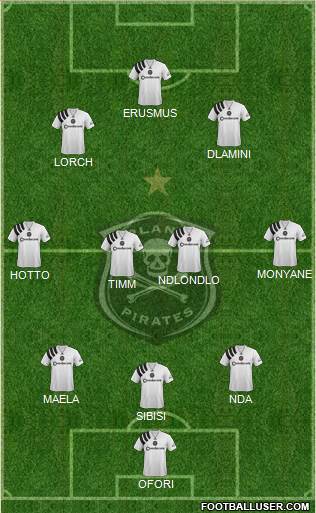 Orlando Pirates Formation 2022