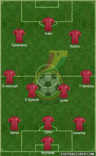 Ghana 3-4-3 football formation