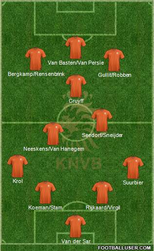 Holland Formation 2022