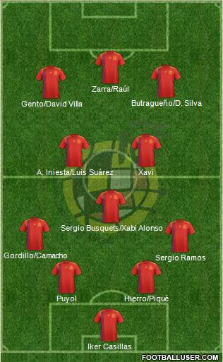 Spain Formation 2022