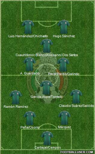 Mexico Formation 2022