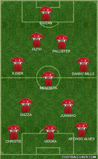 Middlesbrough Formation 2022