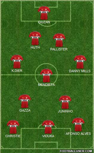 Middlesbrough 4-3-3 football formation