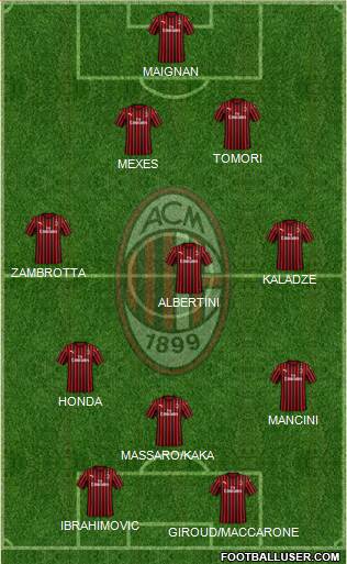 A.C. Milan Formation 2022