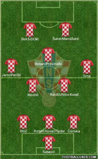 Croatia Formation 2022