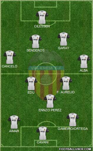 Valencia C.F., S.A.D. Formation 2022