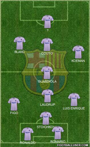 F.C. Barcelona Formation 2022