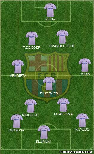 F.C. Barcelona Formation 2022