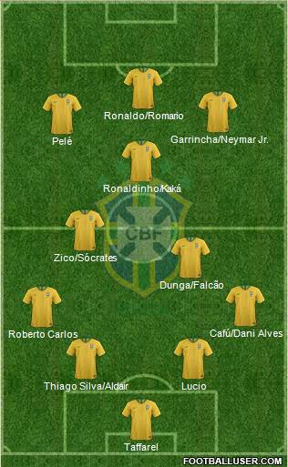 Brazil Formation 2022