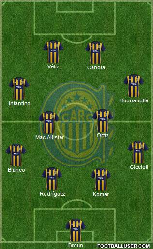 Rosario Central Formation 2022