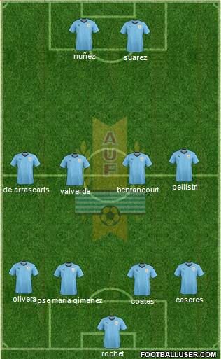 Uruguay Formation 2022
