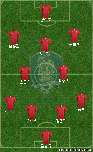 South Korea Formation 2022