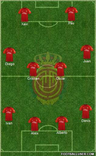 R.C.D. Mallorca S.A.D. Formation 2022