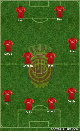 R.C.D. Mallorca S.A.D. 4-4-2 football formation