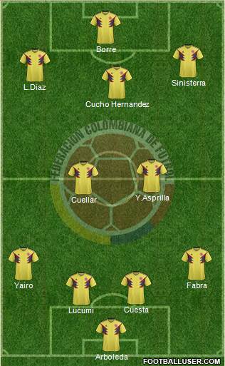 Colombia Formation 2022