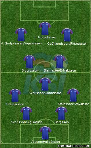 Iceland Formation 2022