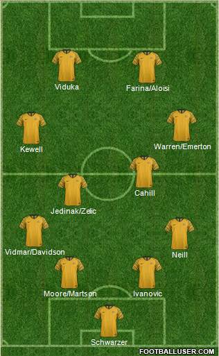 Australia 4-4-2 football formation