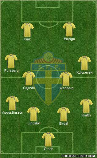 Sweden Formation 2022
