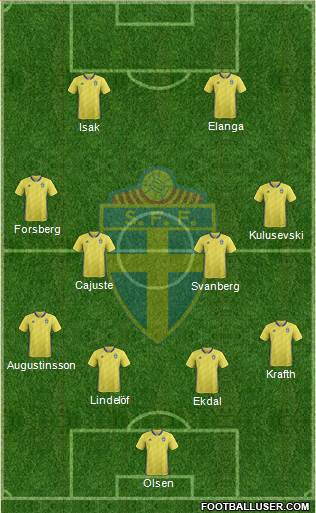 Sweden football formation