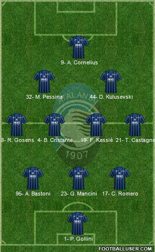 Atalanta 3-4-2-1 football formation